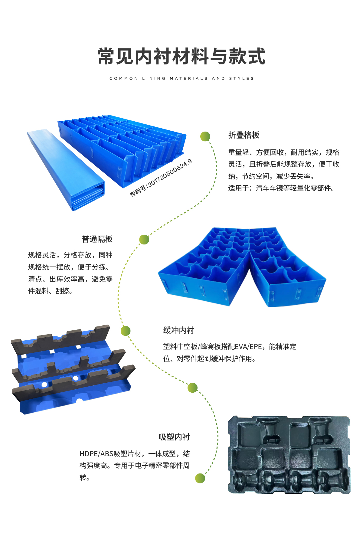 定制化内衬介绍图 2