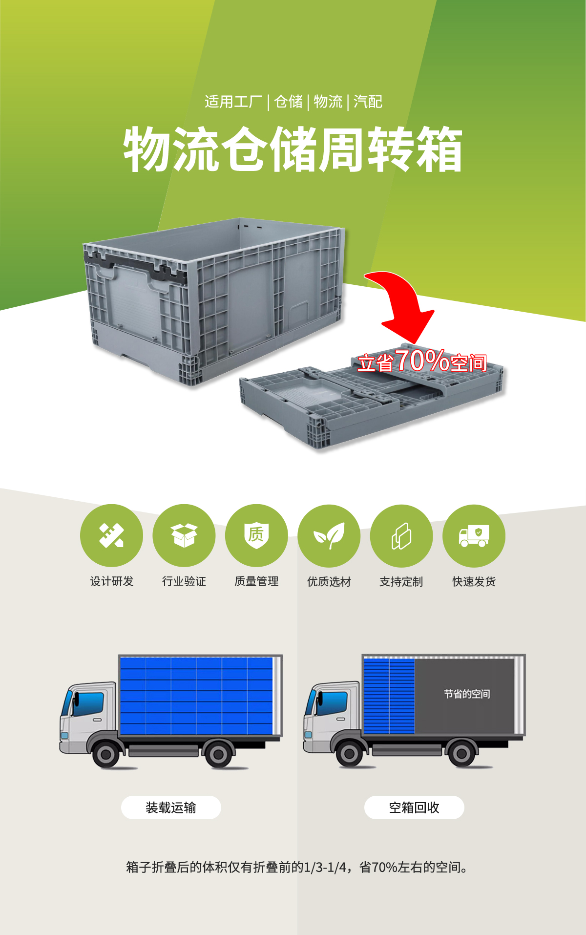 塑料折叠箱介绍图 1