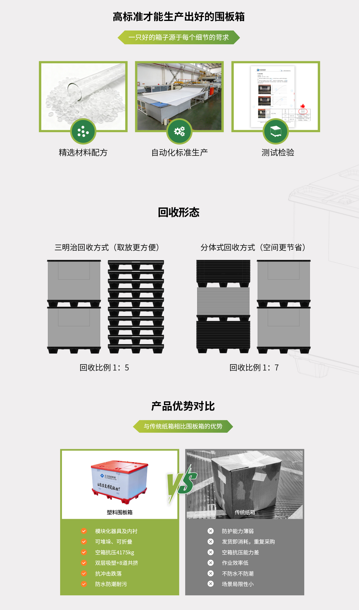 塑料围板箱介绍图 3