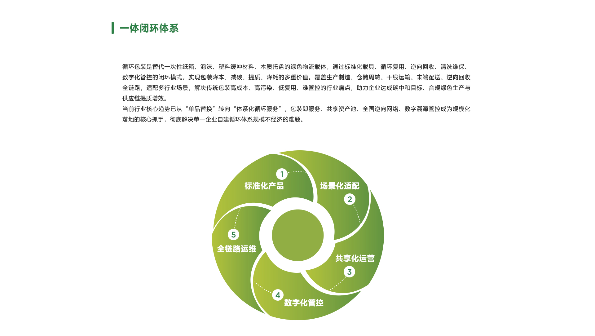 一体化循环体系